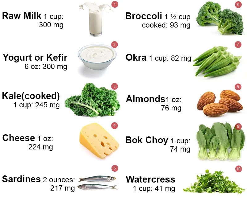 Calcium sources dairy list vitamin top body supplements