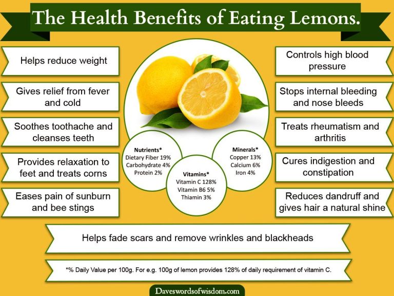 8 khasiat lemon untuk kesehatan anda