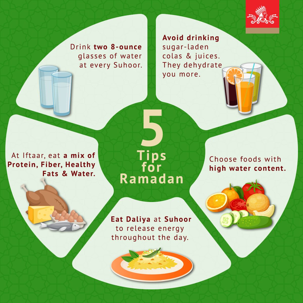 Fasting intermittent