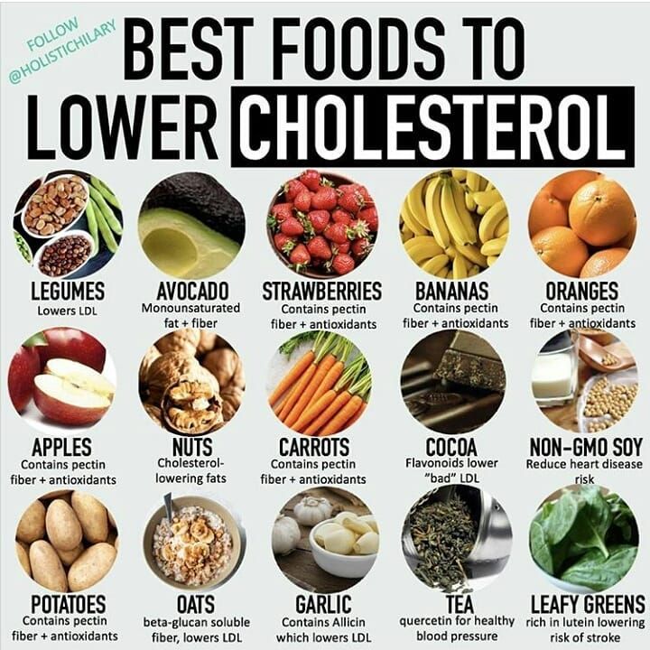 Cholesterol ldl lowering beaumont