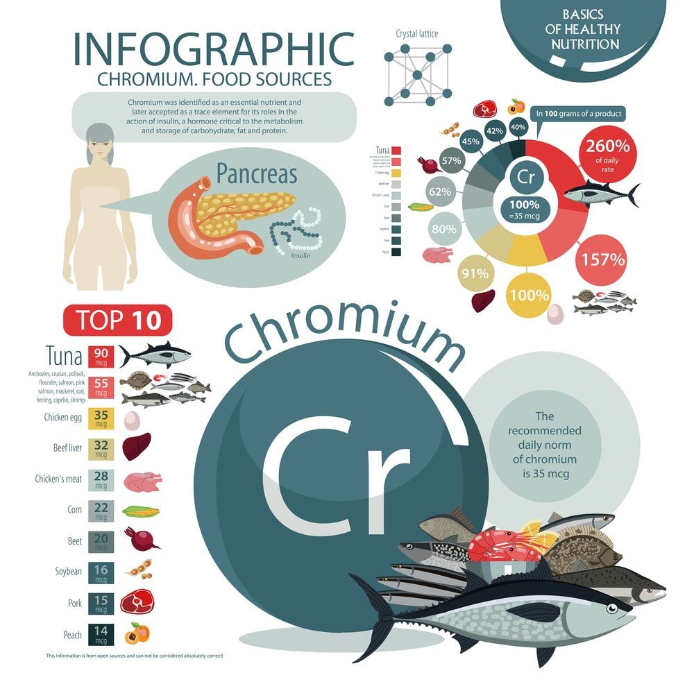 Apa saja manfaat chromium bagi kesehatan