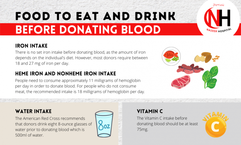 20 makanan yang harus dikonsumsi sesudah donor darah