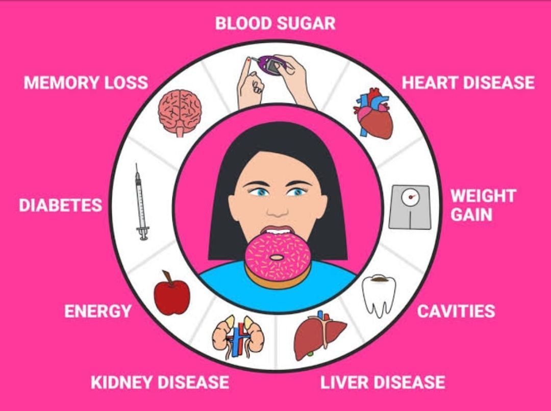 Addiction infographics affects consumption dailyinfographic cravings trigger bodies truth americas harmful allowance