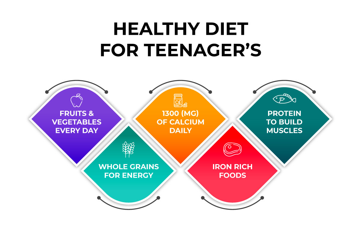 Diet teen average healthy food plate eating balanced daily meal eat eatwell health kids groups well balance poster plan pyramid