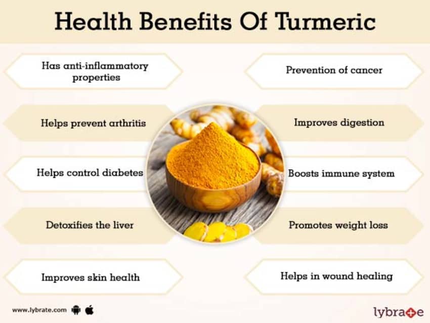 Turmeric benefits health loss weight good curcumin difference why