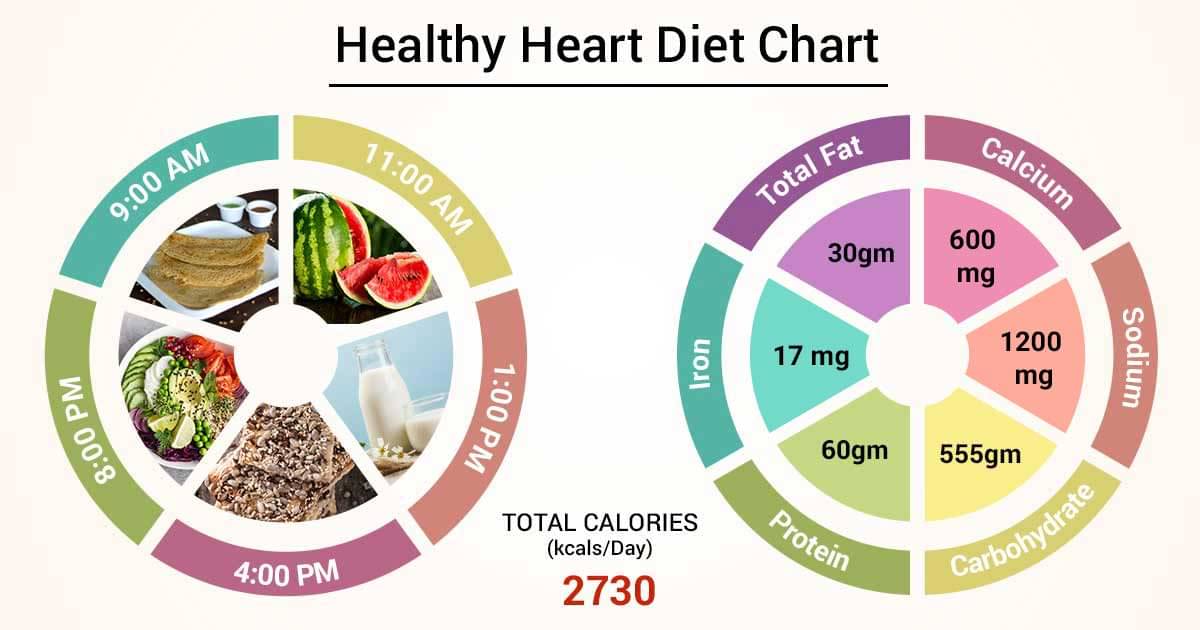 Meal plan sehat untuk jaga kesehatan jantung anjuran dokter spesialis gizi klinik