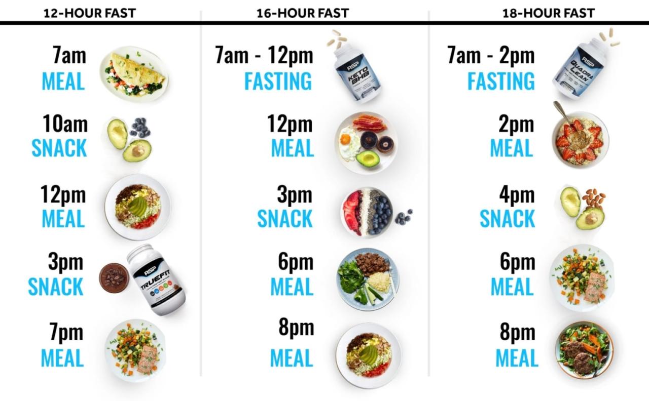 Fasting way optimal fattyliverdisease fatty liver