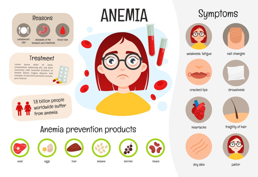 Bisa menimbulkan komplikasi cegah anemia sekarang juga