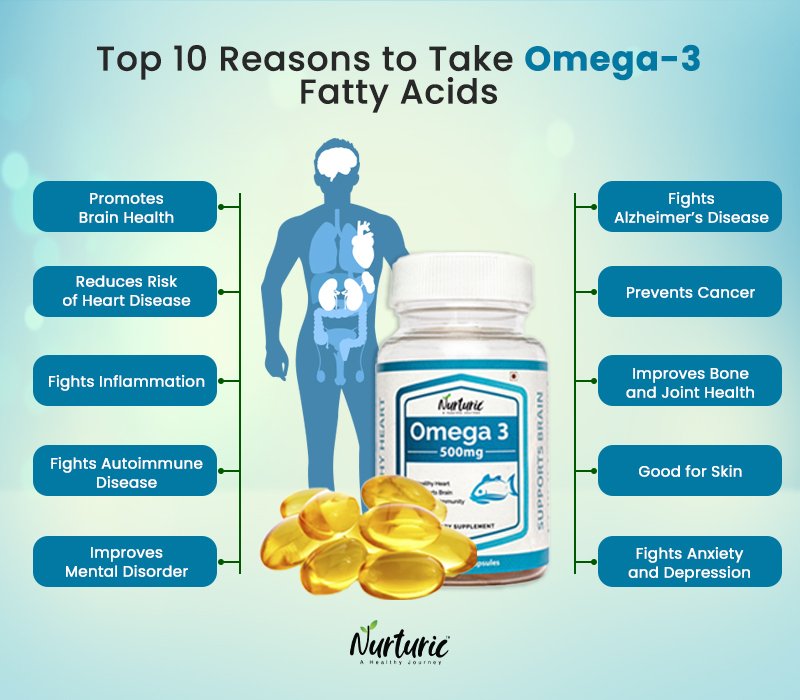 Omega benefits