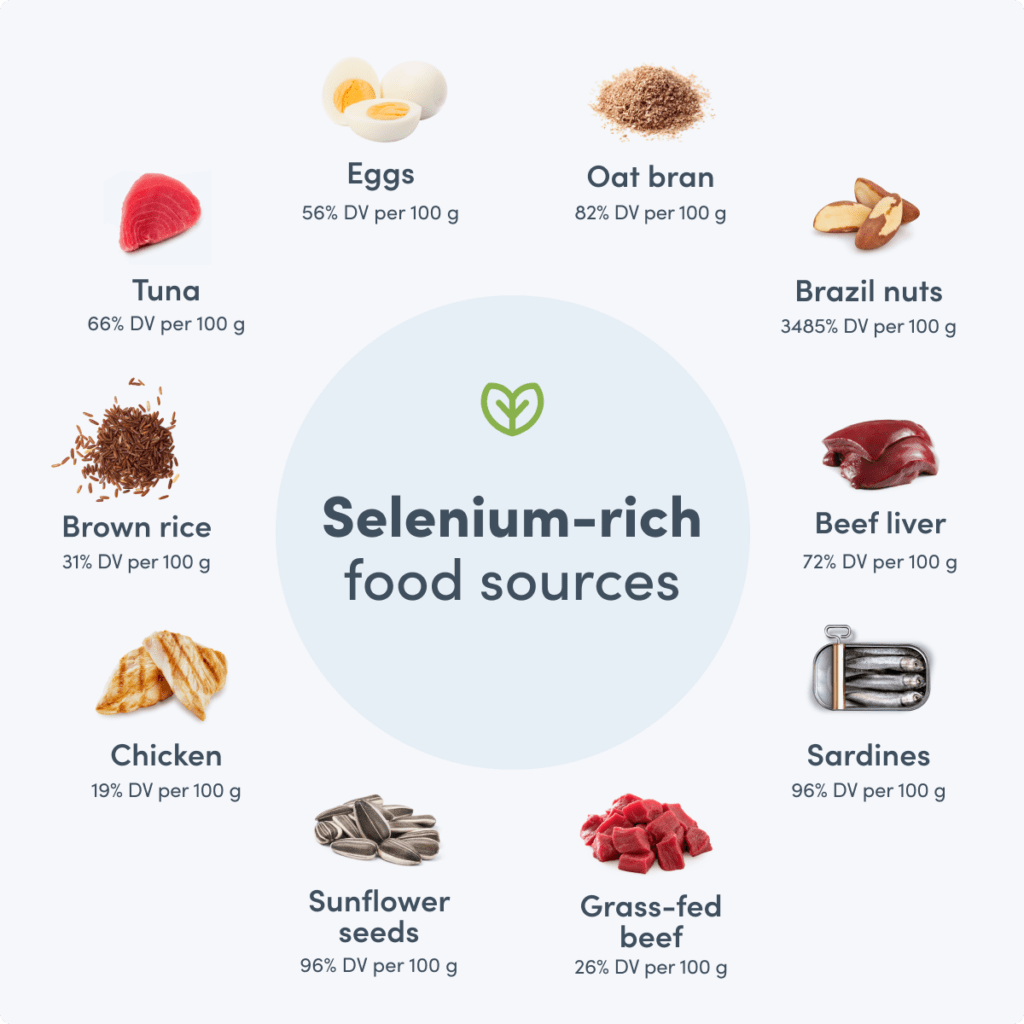 Berapa banyak selenium yang dibutuhkan tubuh setiap hari