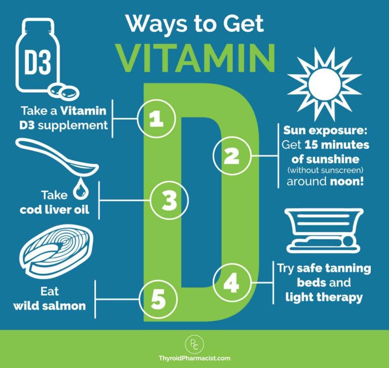 5 cara efektif mendapatkan vitamin d yang baik untuk tubuh