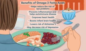 Apa yang terjadi ketika tubuh kekurangan omega 3