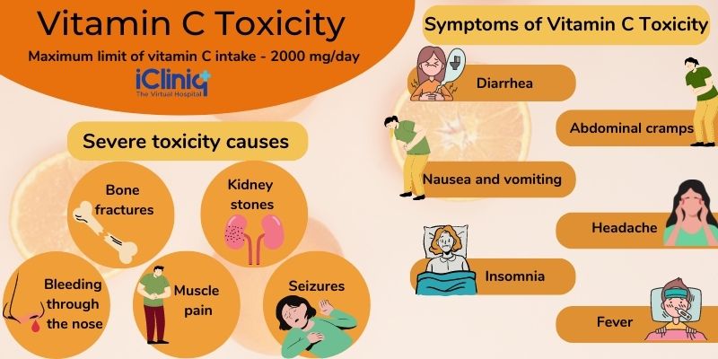 Apa efeknya jika tubuh kelebihan vitamin c