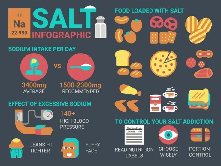 Sodium foods congestive lower diets sugar nanotechnology draxe precautions