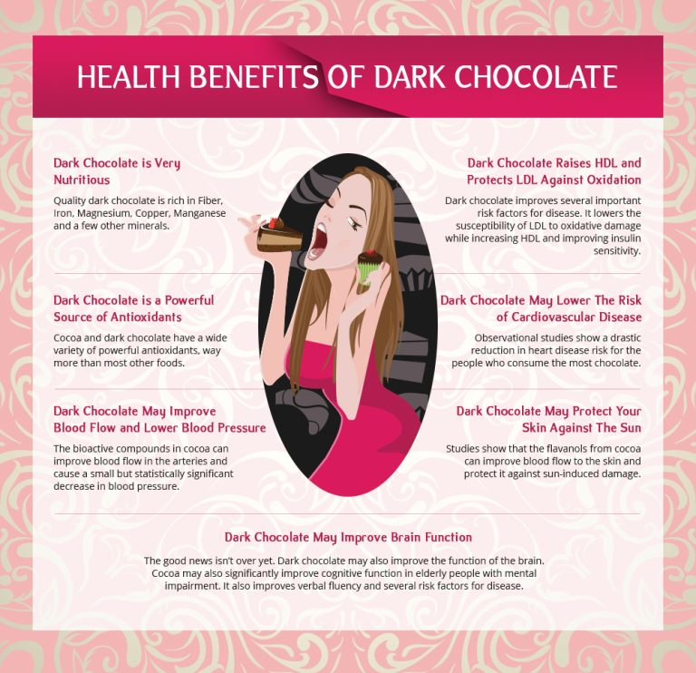 Chocolate dark benefits eating health musely food chocolates uploaded user