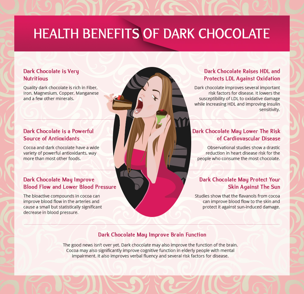 Chocolate dark benefits eating health musely food chocolates uploaded user