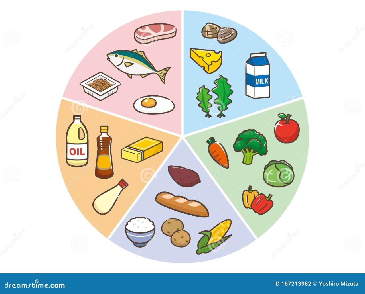 5 nutrisi penting yang perlu dipenuhi saat pms