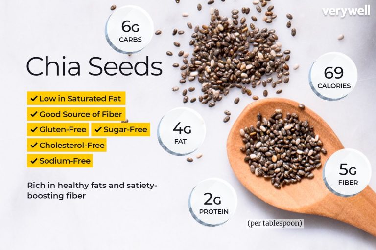 5 manfaat chia seed yang mampu menurunkan berat badan