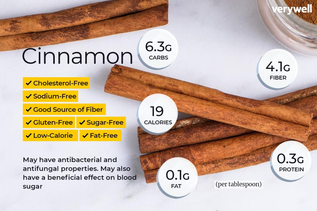 Cinnamon kailashhealthblog