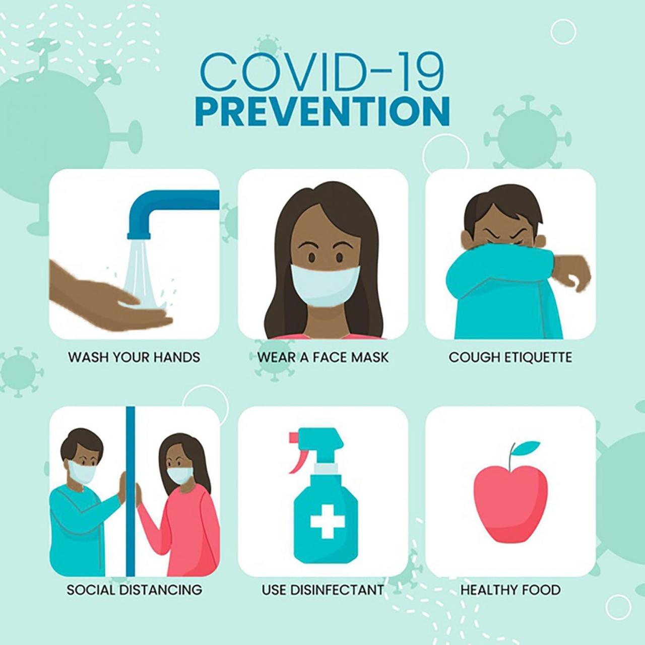 Coronavirus measures against protective transmission symptoms basic information other health organization