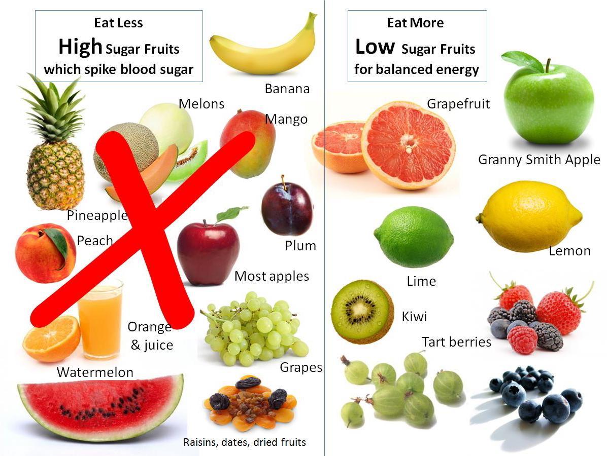 Pregnant women eat fruits should