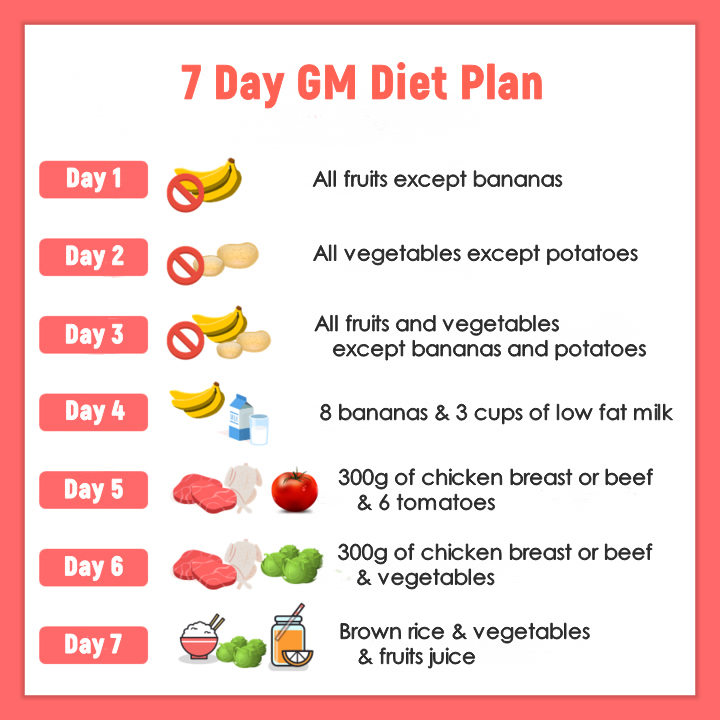 Diet gm variasi pola makan selama 7 hari