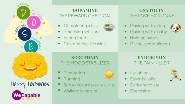 Dopamine hormone womenworking