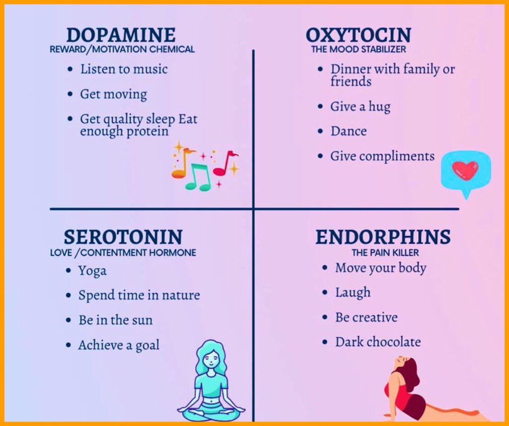 7 cara meningkatkan dopamin si hormon bahagia