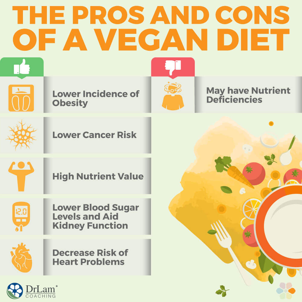 Eat avoid bulksupplements vegans longer