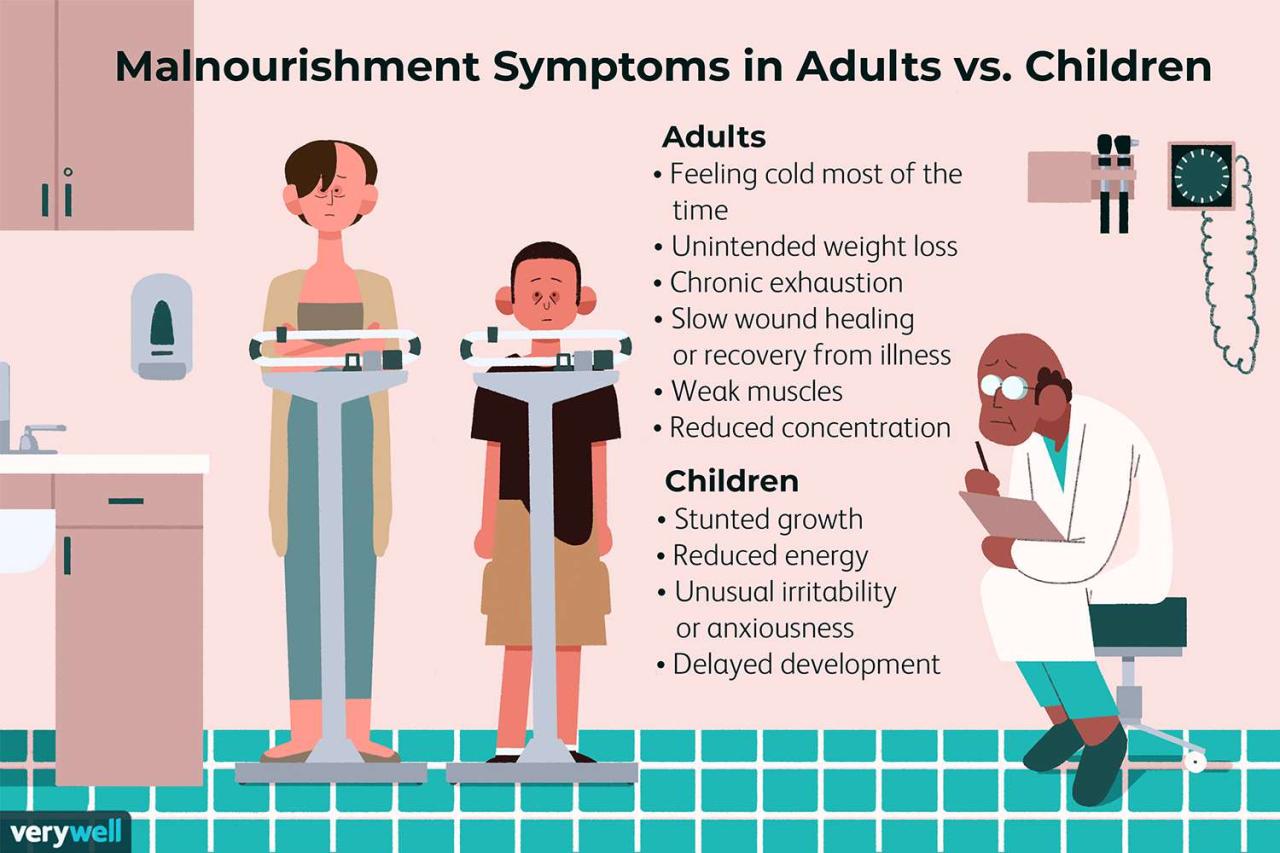 Malnutrition classification