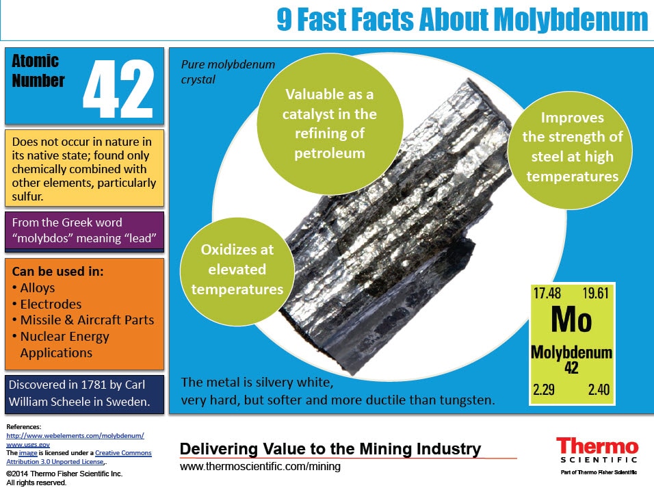 Mengenal molybdenum mineral mikro yang penting bagi tubuh