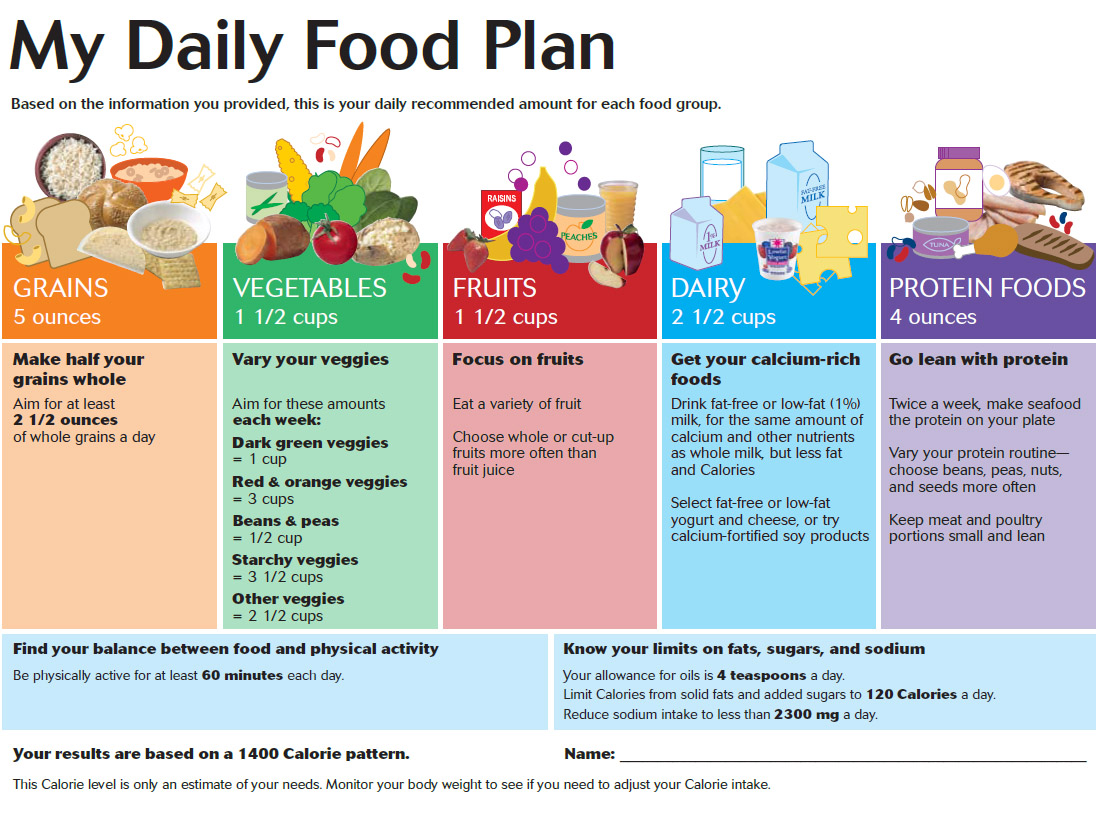 Nutrition elderly nutrient deficiency adequate shilpsnutrilife health prevention slide8