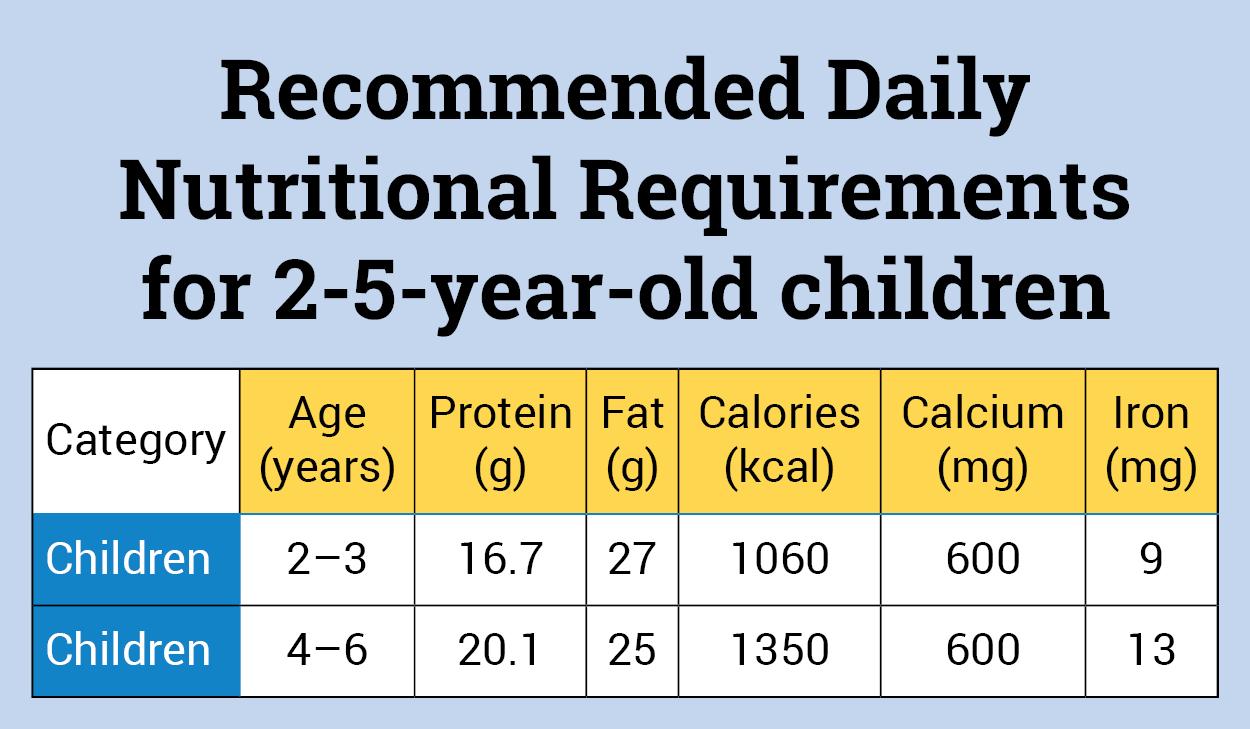 Berbagai vitamin untuk bayi berusia 1 tahun yang wajib dipenuhi