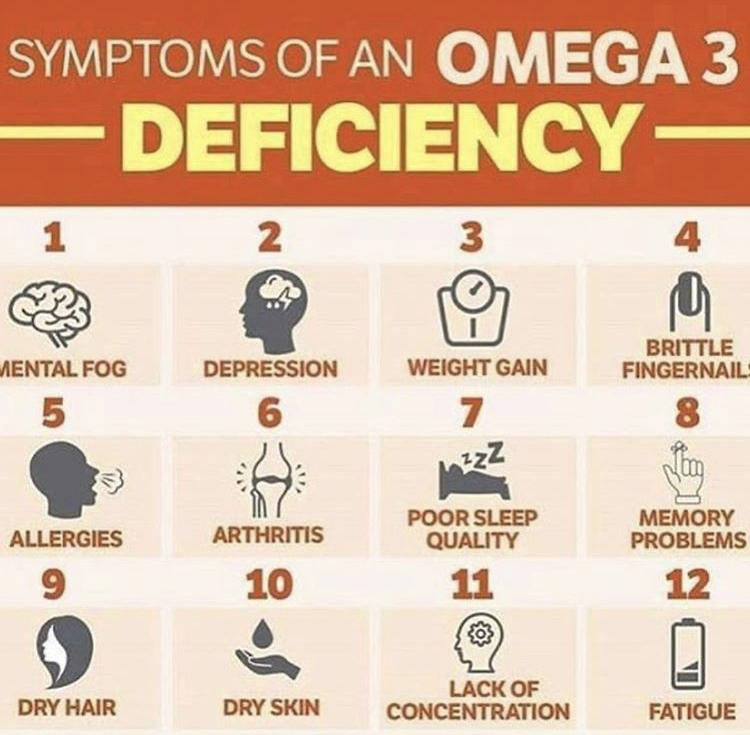 Apa yang terjadi ketika tubuh kekurangan omega 3