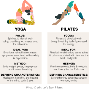 Apakah yoga pilates efektif dalam menurunkan berat badan