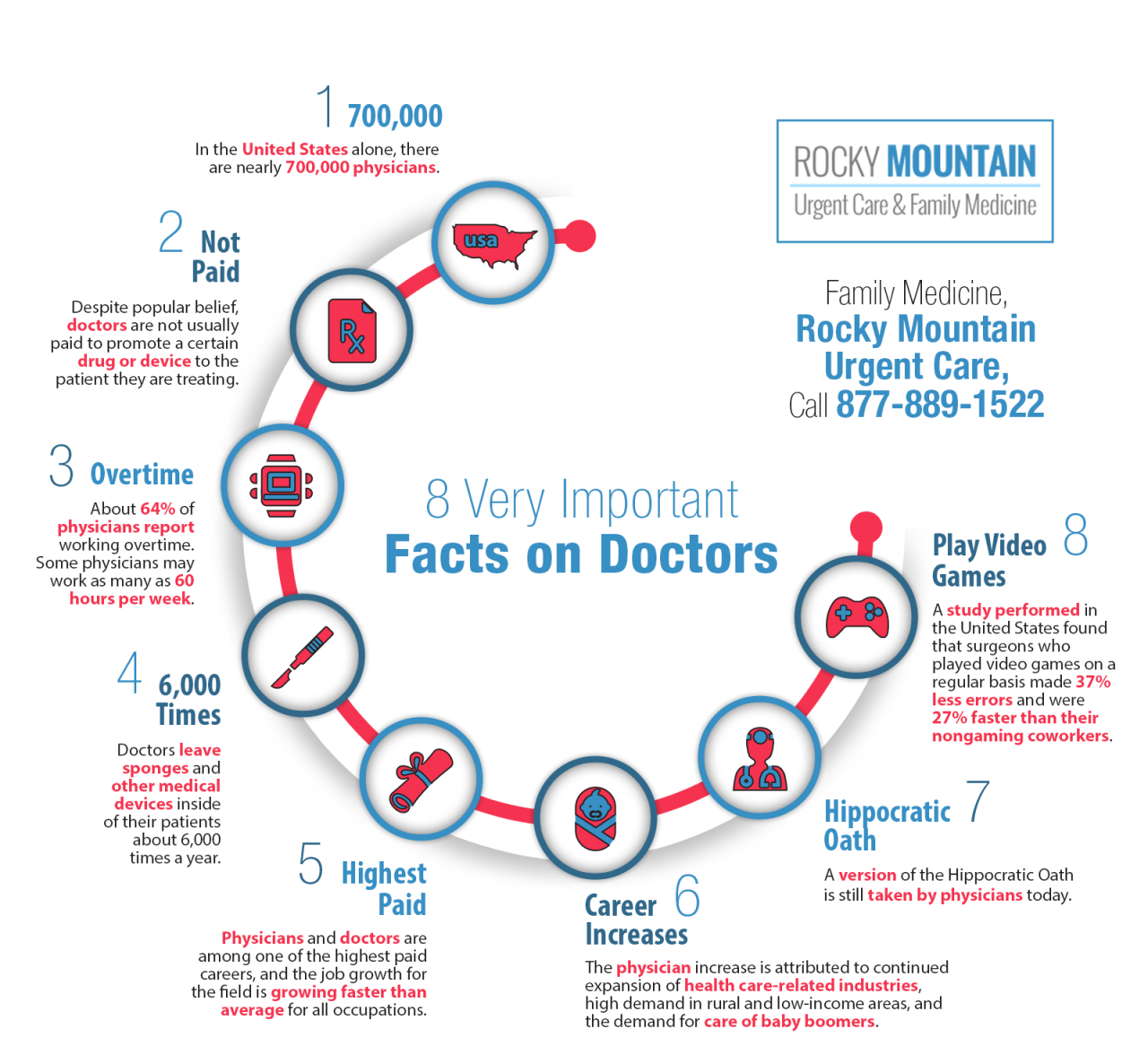 Mengetahui 4 fakta menarik tentang dokter