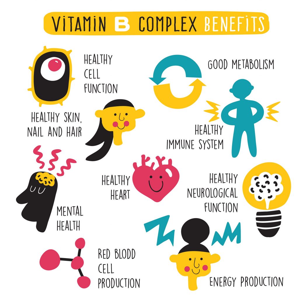 Mengenal manfaat vitamin b complex bagi tubuh