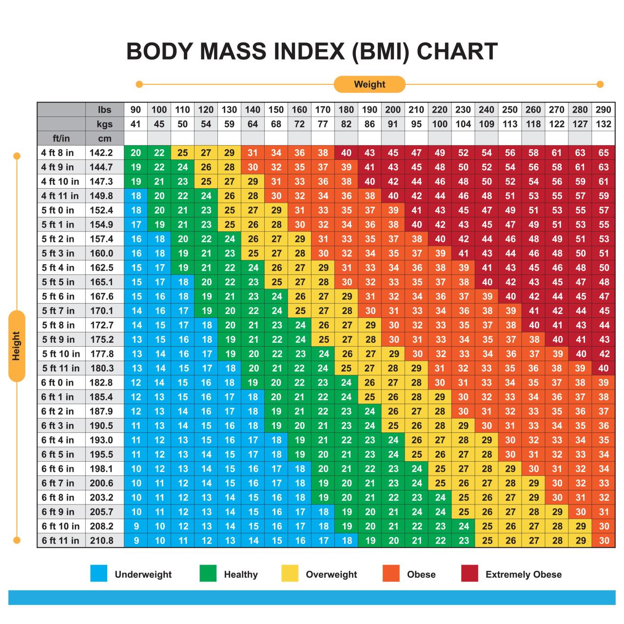 6 cara menghitung berat badan ideal yang mudah