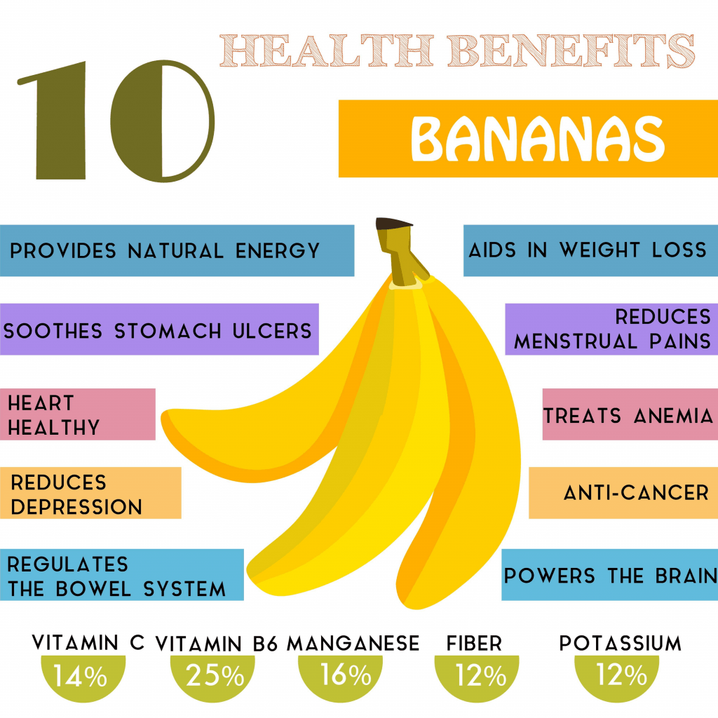 Benefits bananas health showme nan tips musely