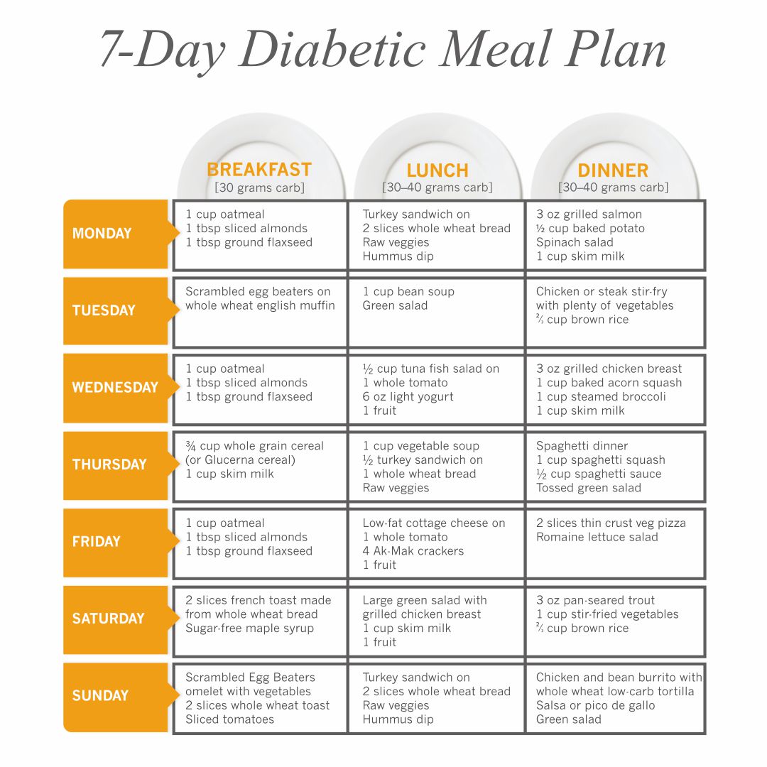 Ini dia cara mengatur pola makan untuk diabetes