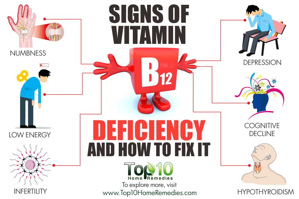 Vitamin deficiency symptoms