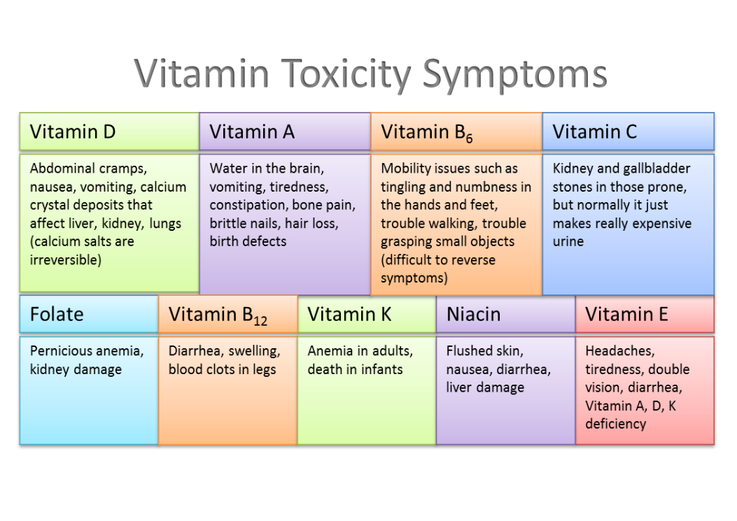 Poster effects intake excess carbohydrates fats sugar ketones inflammation harmful health showing healthy drjockers