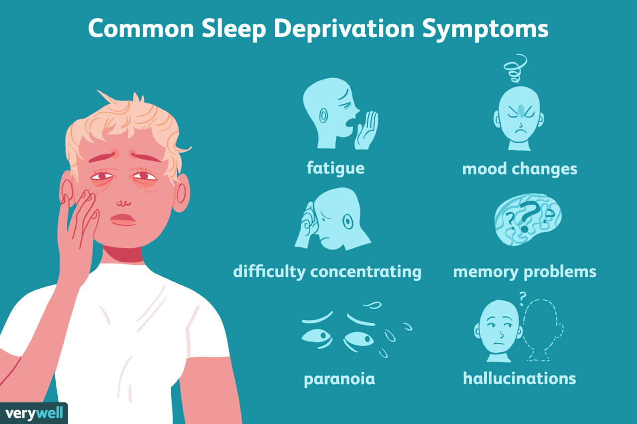 Apa tandanya kalau anda kurang tidur plus akibatnya