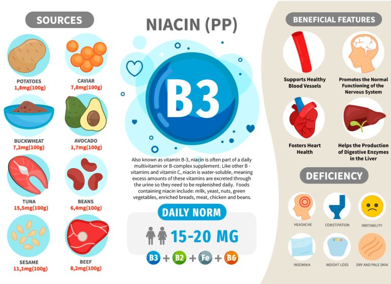 Berbagai manfaat vitamin b3 untuk tubuh