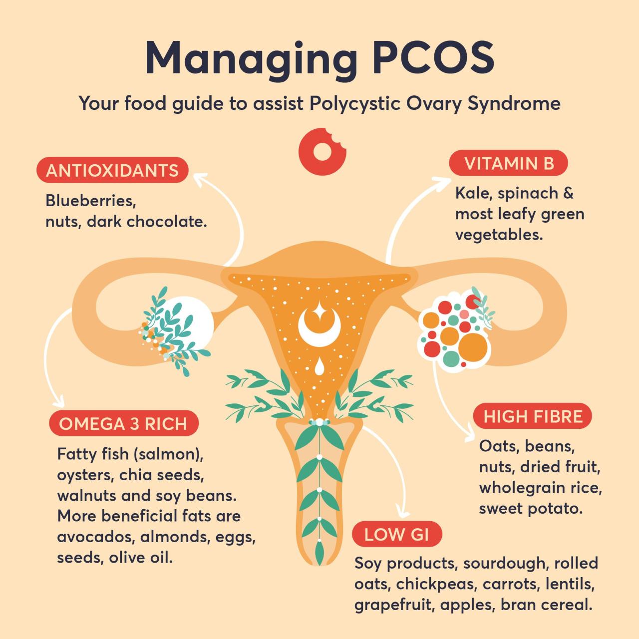 Cara mengatasi pcos pada wanita dengan nutrisi seimbang