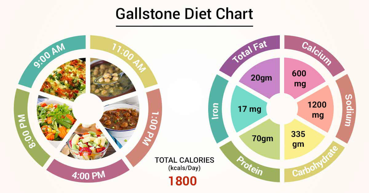 Diet menurunkan berat badan memicu penyakit batu empedu bagaimana bisa