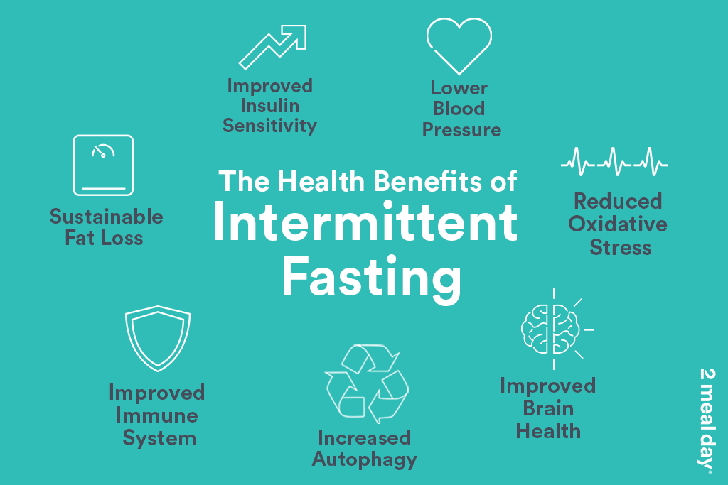 Intermittent fasting diet puasa dengan segudang manfaat kesehatan