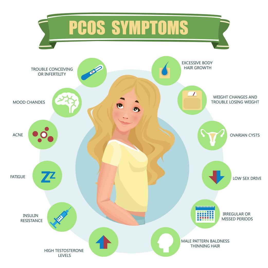 Pcos