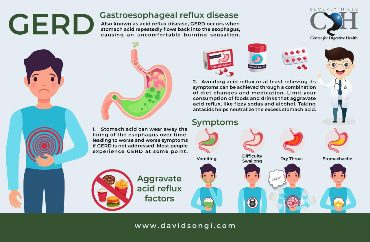 Gerd kenali pengertian gejala penyebab cara mengatasinya