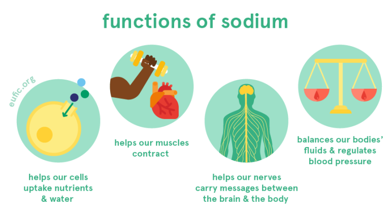 Fungsi sodium chloride bagi tubuh dan efek sampingnya